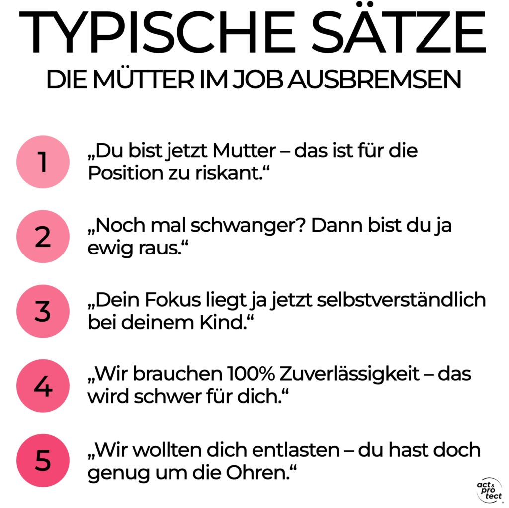 TYPISCHE SÄTZE DIE MÜTTER IM JOB AUSBREMSEN „Du bist jetzt Mutter - das ist für die Position zu riskant." „Noch mal schwanger? Dann bist du ja ewig raus." „Dein Fokus liegt ja jetzt selbstverständlich bei deinem Kind." „Wir brauchen 100% Zuverlässigkeit - das wird schwer für dich." „Wir wollten dich entlasten - du hast doch genug um die Ohren'