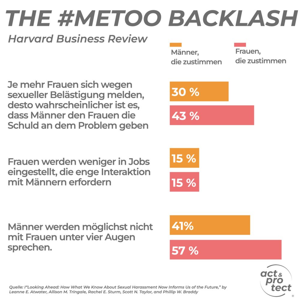 THE #METOO BACKLASH Harvard Business Review